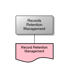 Records Retention Management