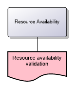 Resource Availability
