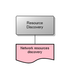Resource Discovery