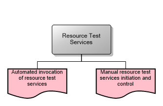 Resource Test Services