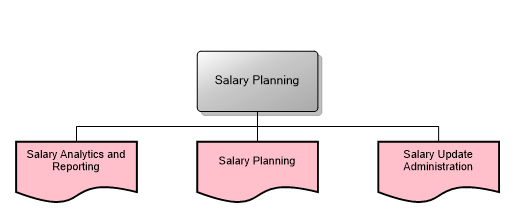Salary Planning