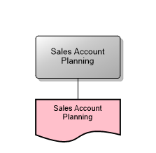Sales Account Planning