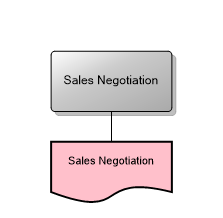 Sales Negotiation