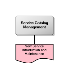 Service Catalog Management