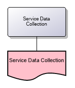 Service Data Collection