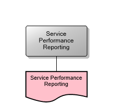 Service Performance Reporting