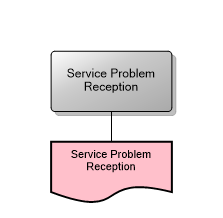 Service Problem Reception