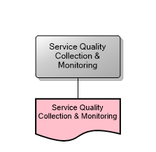 Service Quality Collection & Monitoring