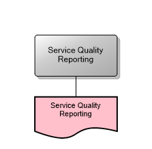 Service Quality Reporting