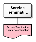 Service Termination Points Determination