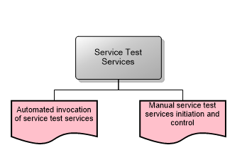 Service Test Services