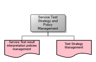 Service Test Strategy and Policy Management