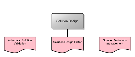 Solution Design