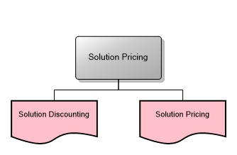 Solution Pricing