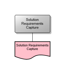 Solution Requirements Capture