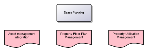 Space Planning