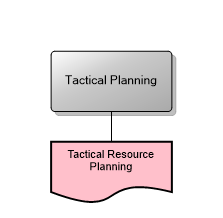 Tactical Planning