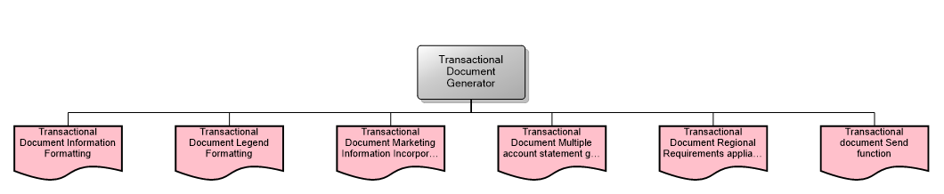 Transactional Document Generator