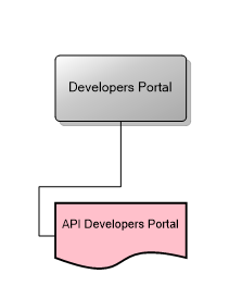 Developers Portal