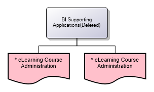 BI Supporting Applications