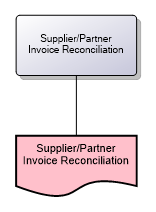 Supplier/Partner Invoice Reconciliation