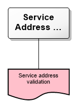 Service Address Validation