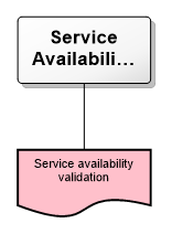 Service Availability Validation