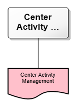 Center Activity Management