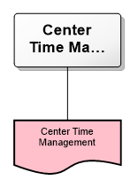 Center Time Management