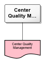 Center Quality Management