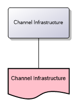 Channel Infrastructure