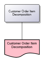 Customer Order Item Decomposition