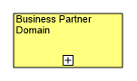 Business Partner Domain