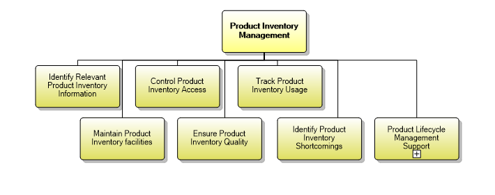 1.2.11 Product Inventory Management