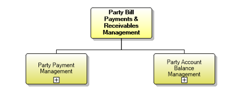1.6.16 Party Bill Payments & Receivables