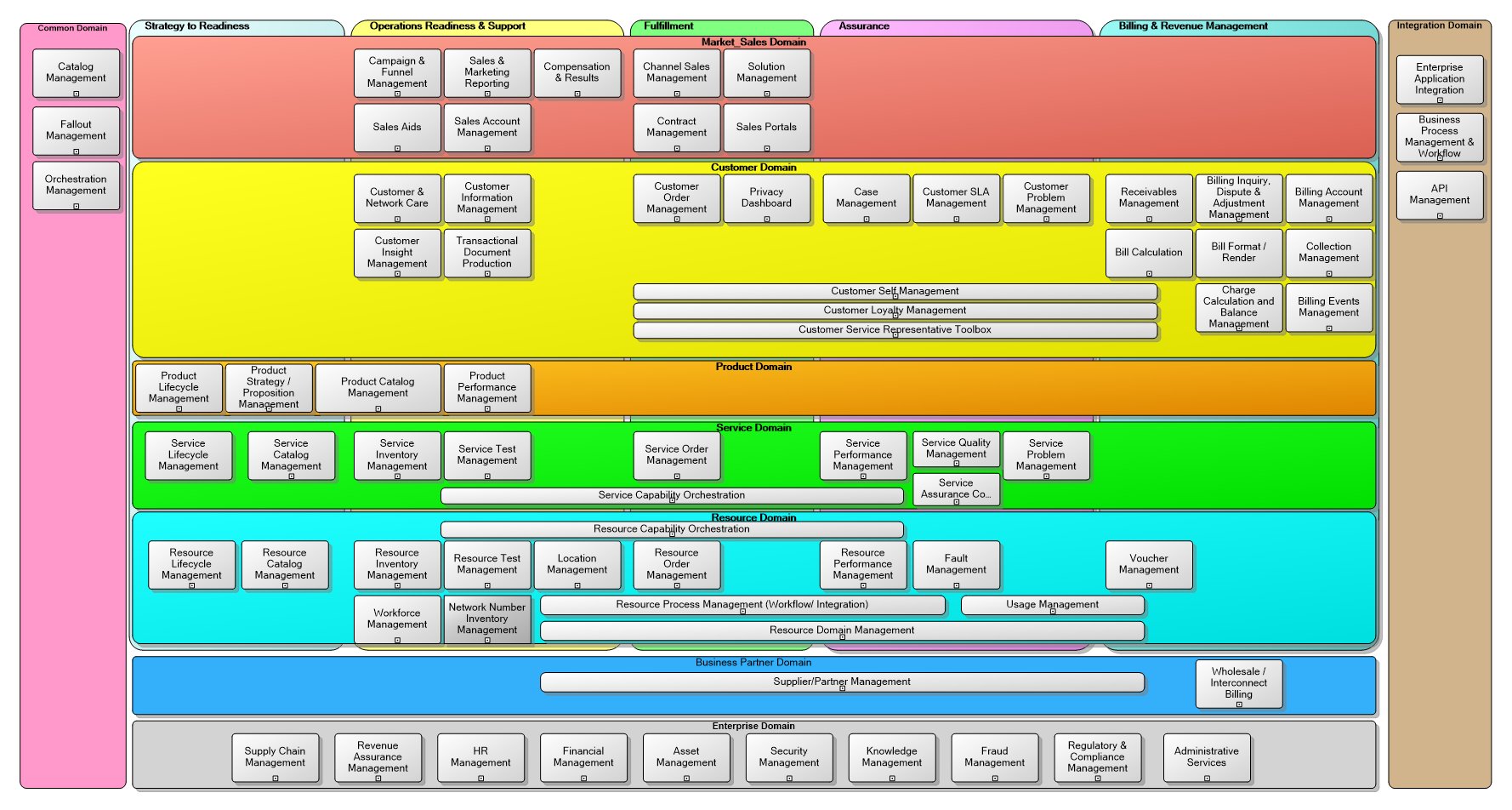 Application Framework Level 1 Overview