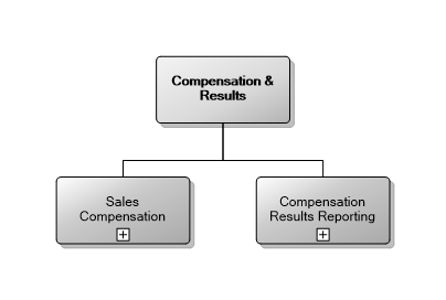 3.3 M/S Compensation & Results