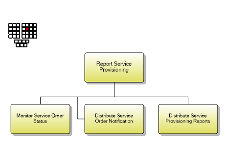 1.4.5.7 Report Service Provisioning