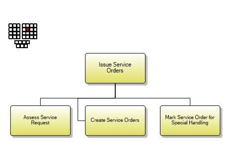 1.4.5.6 Issue Service Orders