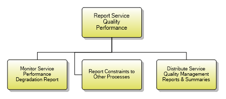 1.4.7.4 Report Service Quality Performance