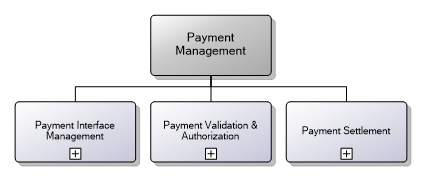 5.9.4 Payment Management