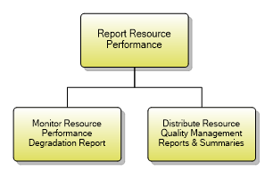 1.5.9.4 Report Resource Performance