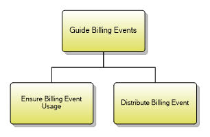 1.3.12.2 Guide Billing Events