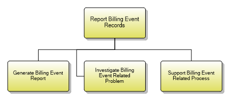 1.3.12.4 Report Billing Event Records