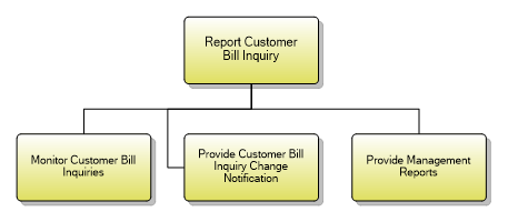 1.3.11.5 Report Customer Bill Inquiry