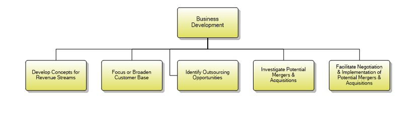 1.7.1.2 Business Development