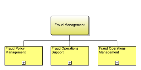 1.7.2.3 Fraud Management