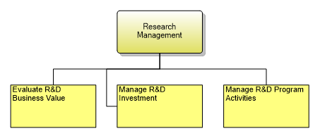 1.7.4.2 Research Management