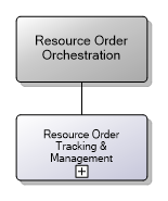 7.3.1 Resource Order Orchestration