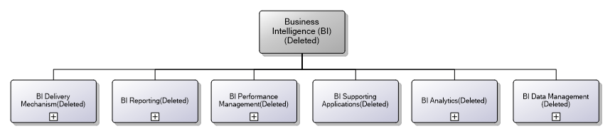 9.6.3 Business Intelligence (BI)
